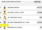 Warga Beri Reaksi Begini Atas Gugatan Terhadap Tiga Caleg DPR RI Dapil XI Jatim