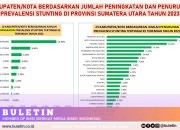 Angka Prevalensi Stunting Kabupaten Tapsel 15,6 Persen