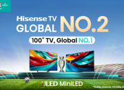 Hisense Mempertahankan Dominasi Pasar TV Global dengan Posisi Teratas di Berbagai Negara
